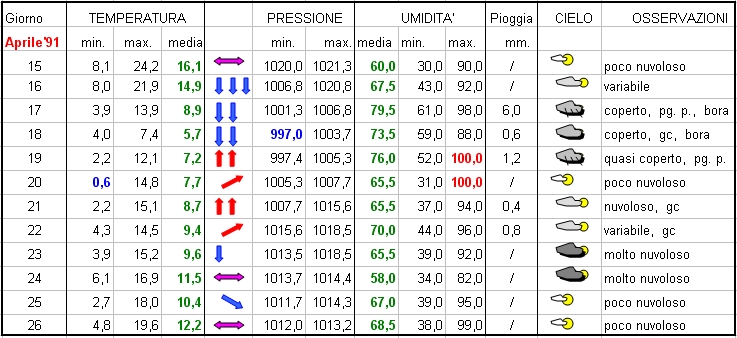 specchietto 1991