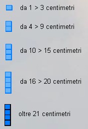 accumulo cm