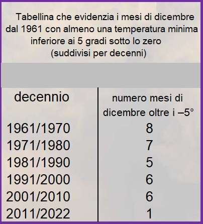 tabellina dicembre