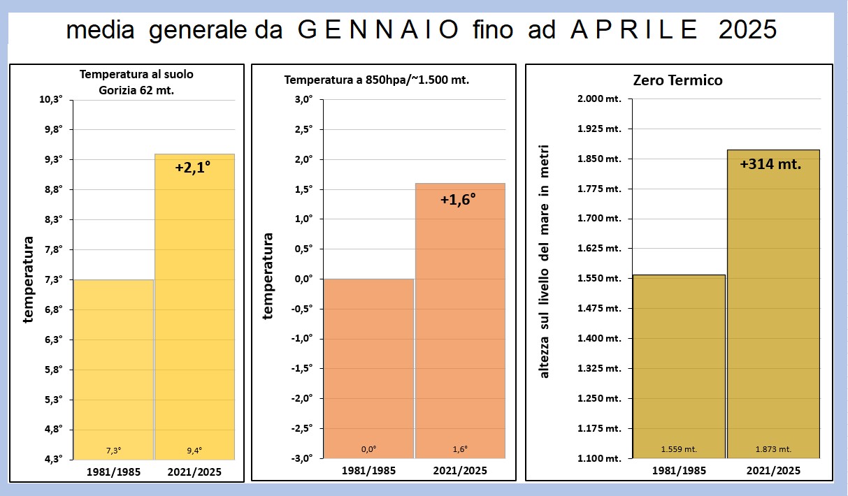 riepilogo confronto 1980 e 2020