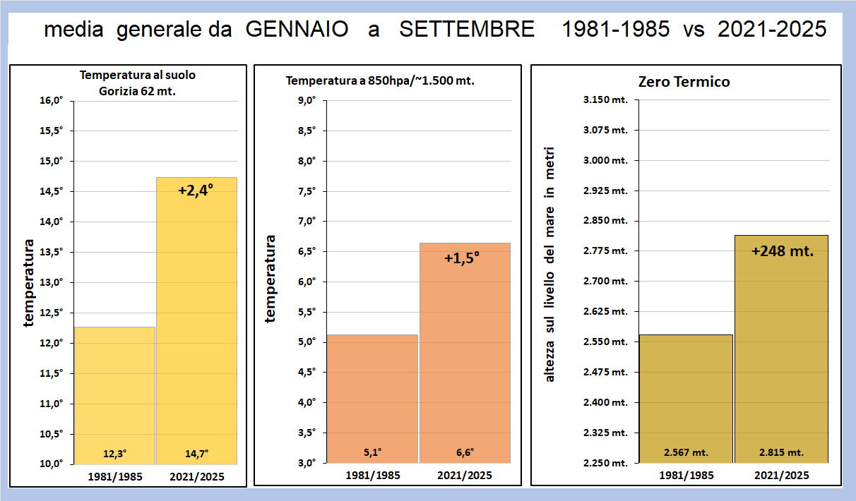 riepilogo confronto 1980 e 2020