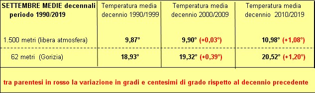850 hpa