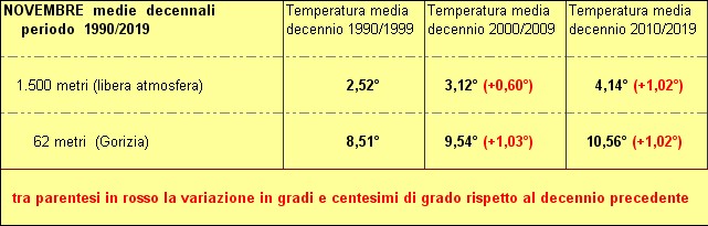 850 hpa