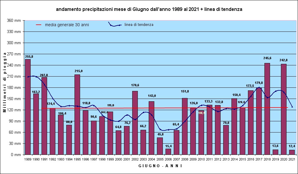 pioggia giugno