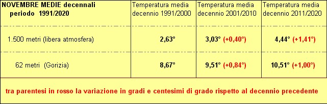 850 hpa