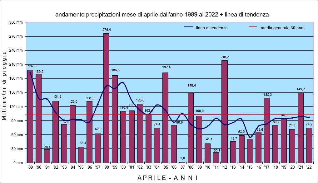 pioggia aprile