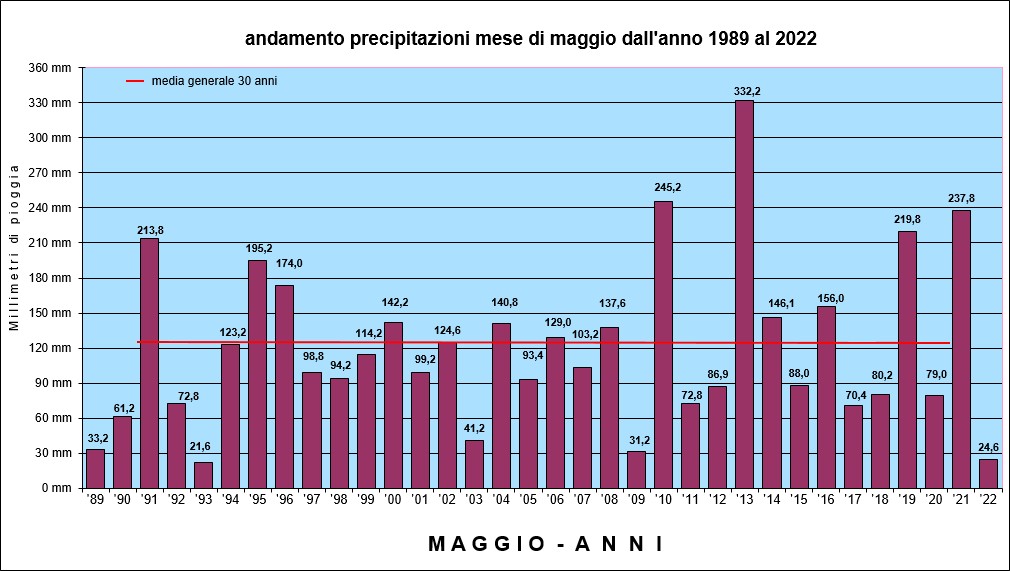 pioggia maggio