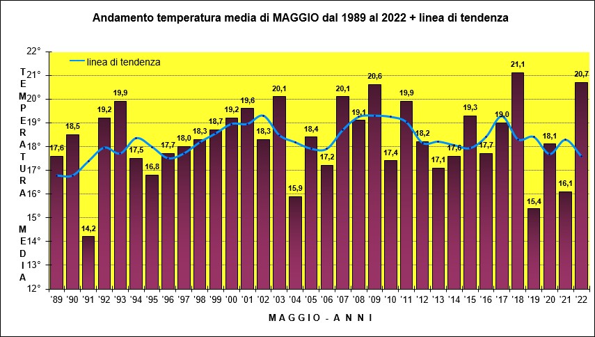 temperatura maggio