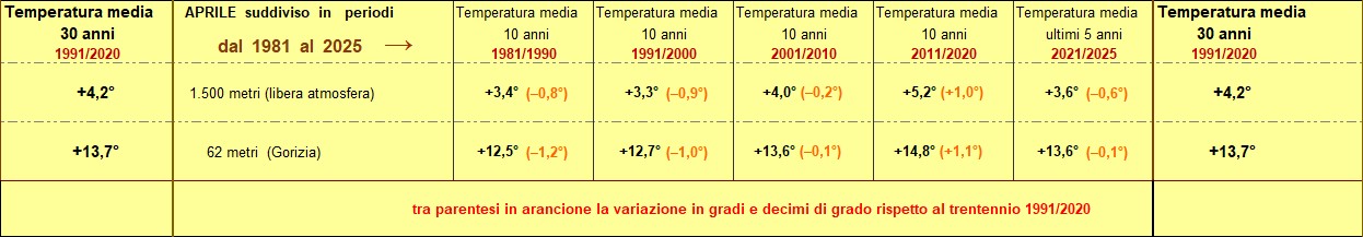 850hpa aprile