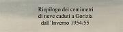 Riepilogo neve caduta a Gorizia