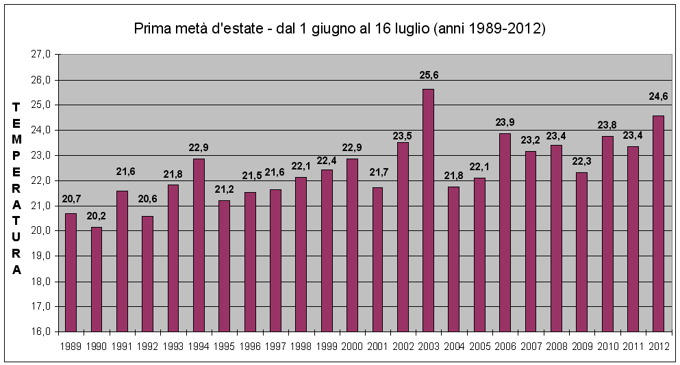 trend estate 2012