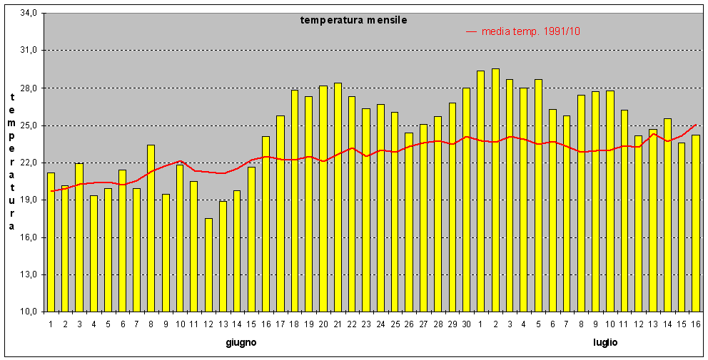 trend prima met estate